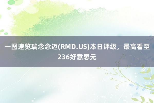 一图速览瑞念念迈(RMD.US)本日评级，最高看至236好意思元